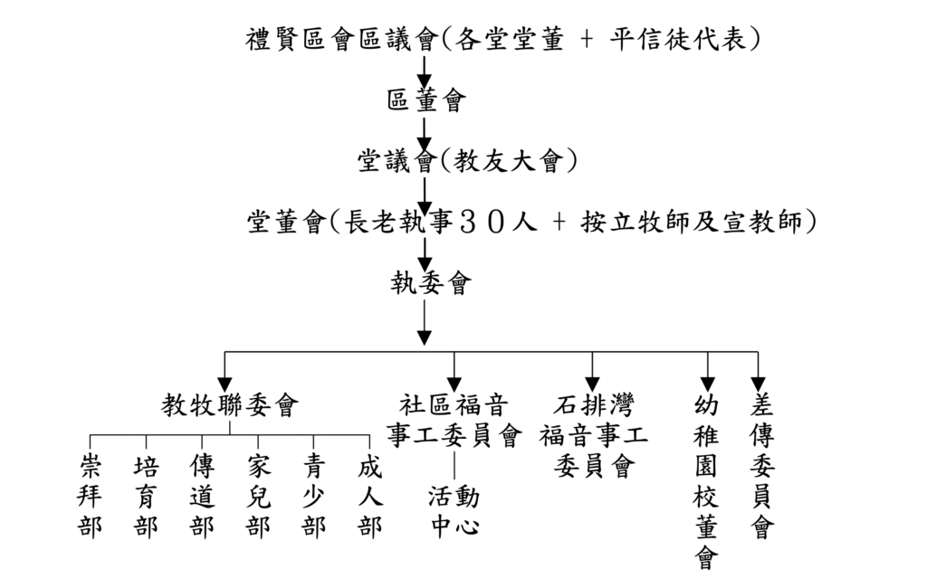 org_structure1